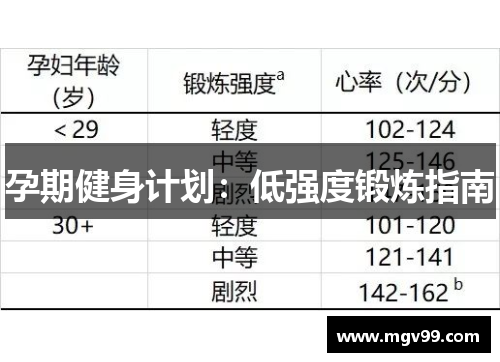 孕期健身计划：低强度锻炼指南